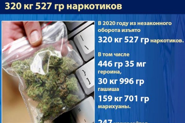Даркнет москва