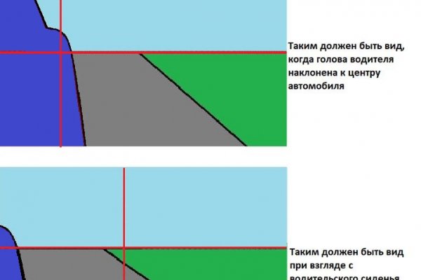 Аутентификатор кракен