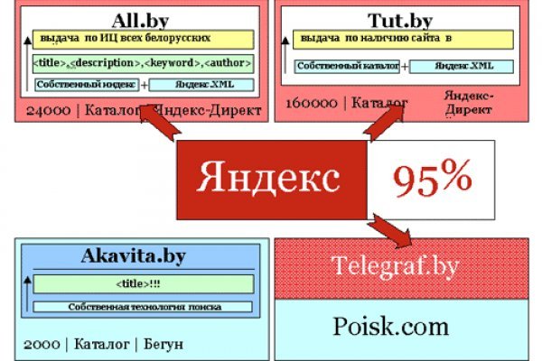 Кракен зеркало 2025