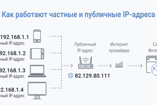 Ссылки на сайты даркнета