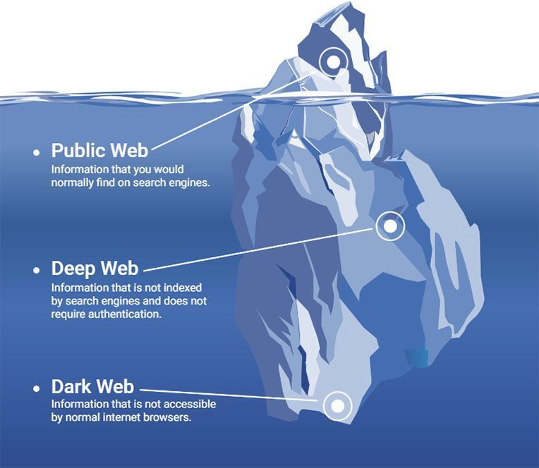 Кракен вход kr2web in